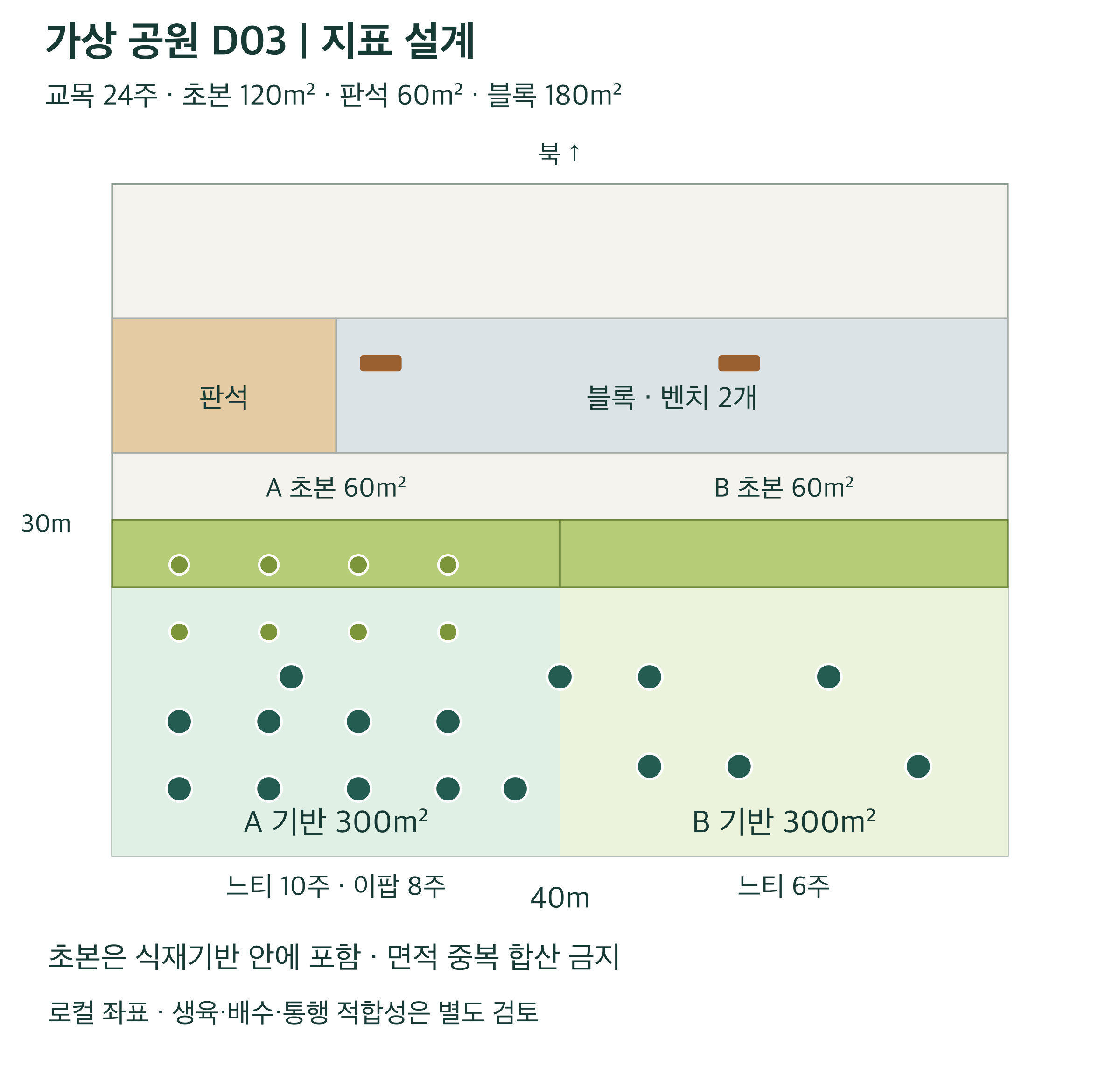 판석·블록·초본을 포함한 가상 공원의 지표 설계.